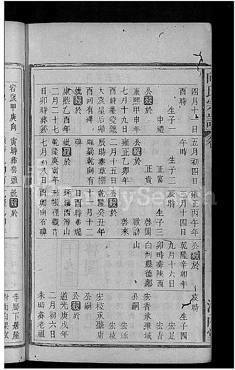 [向]向氏宗谱_19卷首1卷 (湖北) 向氏家谱_十九.pdf