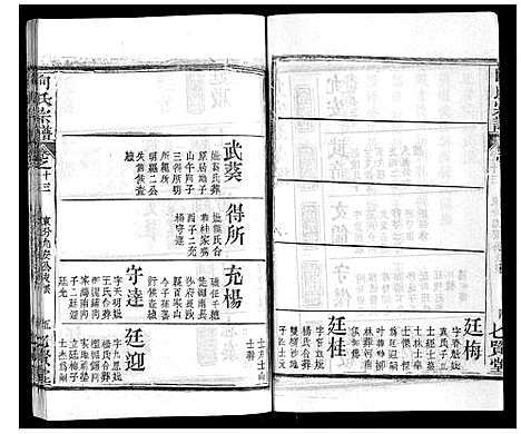 [向]向氏宗谱_16卷首2卷 (湖北) 向氏家谱_十五.pdf