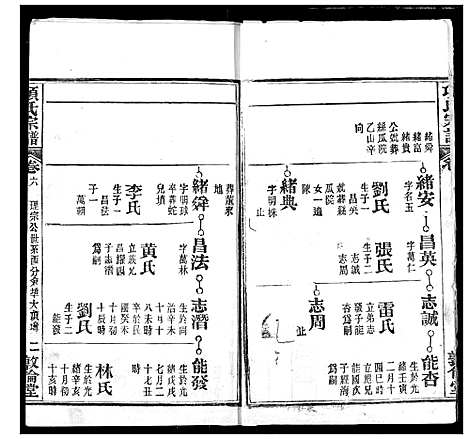 [项]项氏宗谱 (湖北) 项氏家谱_八.pdf