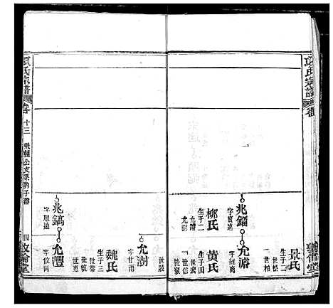 [项]项氏宗谱 (湖北) 项氏家谱_十五.pdf