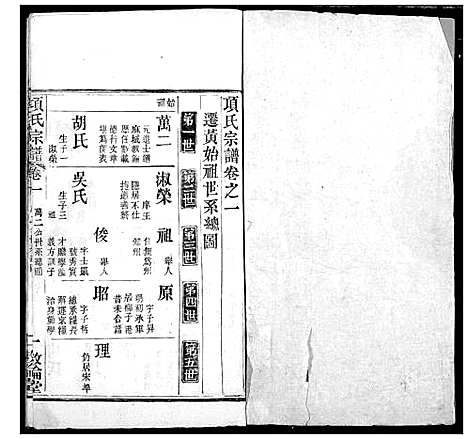 [项]项氏宗谱 (湖北) 项氏家谱_四.pdf