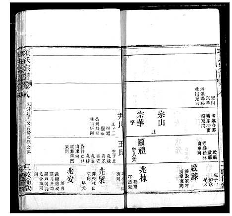 [项]项氏宗谱 (湖北) 项氏家谱_十二.pdf