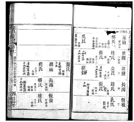 [项]项氏宗谱 (湖北) 项氏家谱_十三.pdf