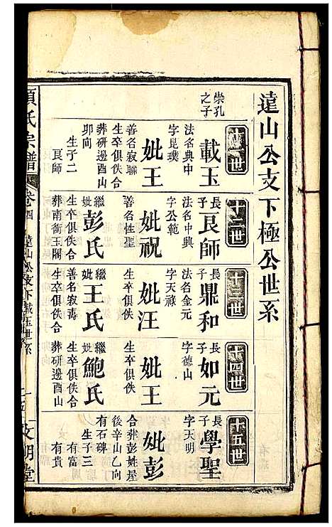 [项]项氏宗谱 (湖北) 项氏家谱_一.pdf