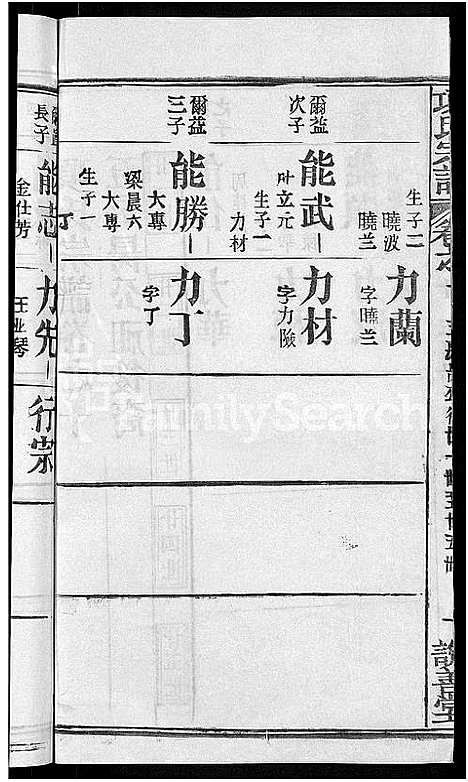 [项]项氏宗谱_17卷首1卷 (湖北) 项氏家谱_三.pdf