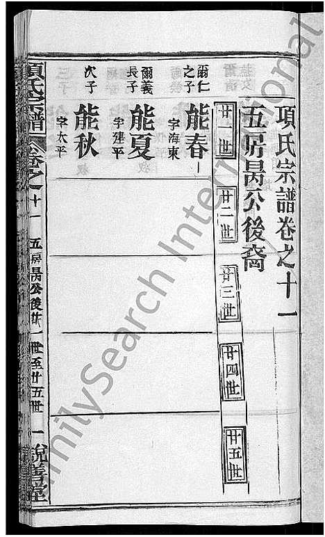 [项]项氏宗谱_17卷首1卷 (湖北) 项氏家谱_四.pdf