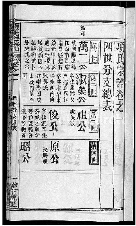 [项]项氏宗谱_17卷首1卷 (湖北) 项氏家谱_十一.pdf