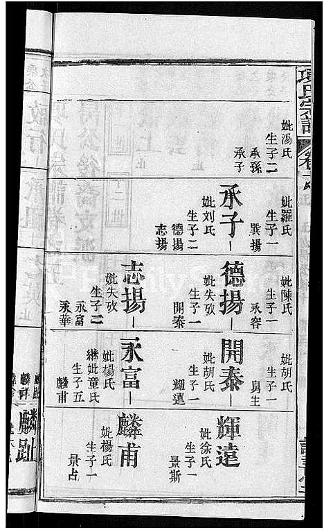 [项]项氏宗谱_17卷首1卷 (湖北) 项氏家谱_十五.pdf