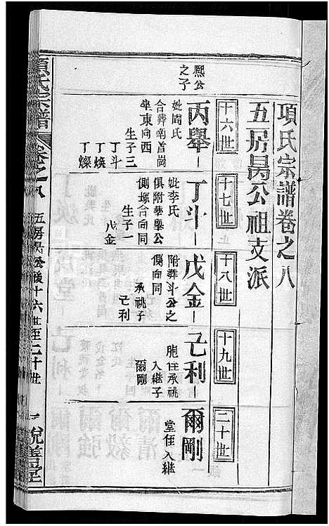 [项]项氏宗谱_17卷首1卷 (湖北) 项氏家谱_十八.pdf