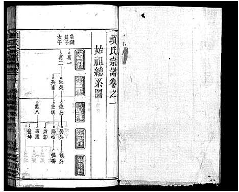 [项]项氏宗谱_8卷首2卷-Xiang Shi (湖北) 项氏家谱_三.pdf