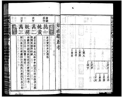 [项]项氏宗谱_8卷首2卷-Xiang Shi (湖北) 项氏家谱_三.pdf