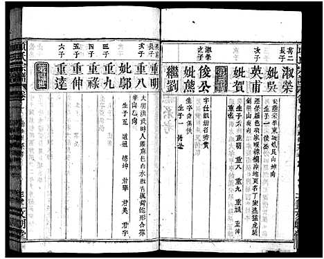 [项]项氏宗谱_8卷首2卷-Xiang Shi (湖北) 项氏家谱_三.pdf