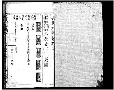 [项]项氏宗谱_8卷首2卷-Xiang Shi (湖北) 项氏家谱_四.pdf