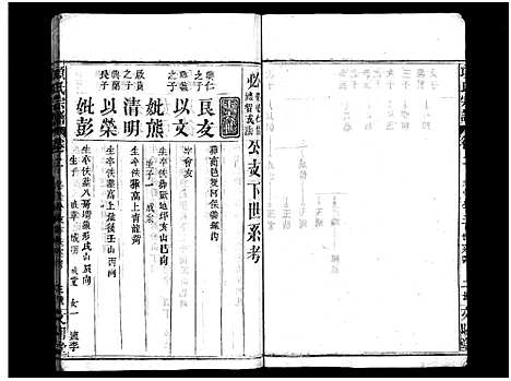 [项]项氏宗谱_8卷首2卷-Xiang Shi (湖北) 项氏家谱_四.pdf