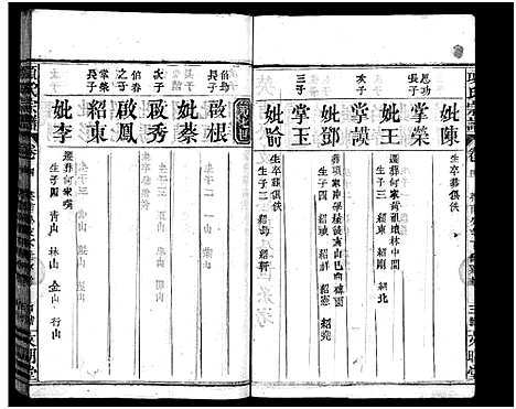 [项]项氏宗谱_8卷首2卷-Xiang Shi (湖北) 项氏家谱_六.pdf