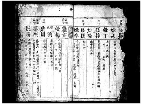 [项]项氏宗谱_8卷首2卷-Xiang Shi (湖北) 项氏家谱_八.pdf