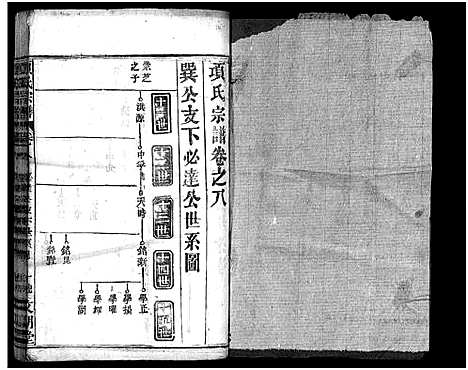 [项]项氏宗谱_8卷首2卷-Xiang Shi (湖北) 项氏家谱_十.pdf