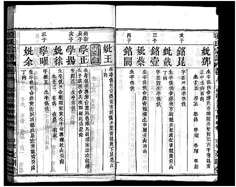 [项]项氏宗谱_8卷首2卷-Xiang Shi (湖北) 项氏家谱_十.pdf