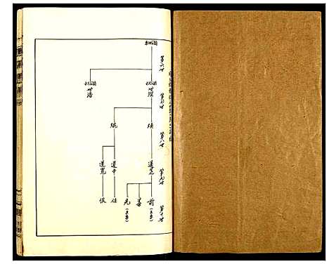 [项]项氏族谱 (湖北) 项氏家谱_二.pdf