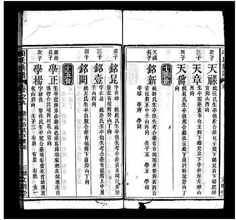 [项]项氏族谱_10卷_含首1卷 (湖北) 项氏家谱_十.pdf