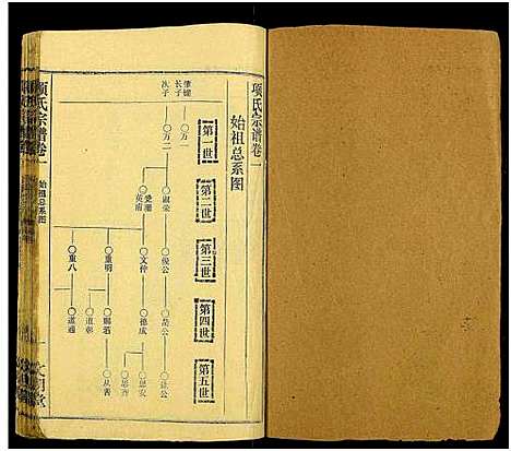 [项]项氏族志_14卷首1卷-项氏宗谱_Xiang Shi Zu Zhi (湖北) 项氏家志 _二.pdf