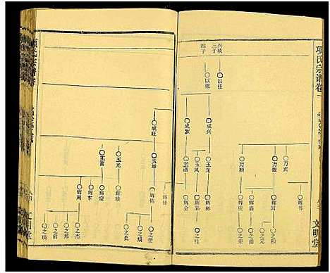 [项]项氏族志_14卷首1卷-项氏宗谱_Xiang Shi Zu Zhi (湖北) 项氏家志 _三.pdf