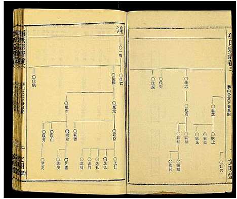 [项]项氏族志_14卷首1卷-项氏宗谱_Xiang Shi Zu Zhi (湖北) 项氏家志 _五.pdf