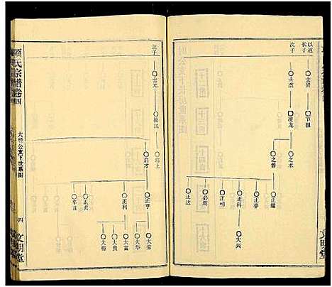 [项]项氏族志_14卷首1卷-项氏宗谱_Xiang Shi Zu Zhi (湖北) 项氏家志 _六.pdf