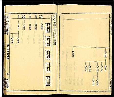 [项]项氏族志_14卷首1卷-项氏宗谱_Xiang Shi Zu Zhi (湖北) 项氏家志 _六.pdf