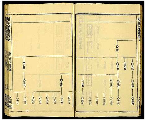 [项]项氏族志_14卷首1卷-项氏宗谱_Xiang Shi Zu Zhi (湖北) 项氏家志 _十.pdf