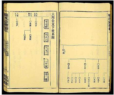 [项]项氏族志_14卷首1卷-项氏宗谱_Xiang Shi Zu Zhi (湖北) 项氏家志 _十.pdf