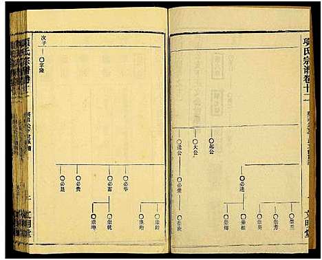 [项]项氏族志_14卷首1卷-项氏宗谱_Xiang Shi Zu Zhi (湖北) 项氏家志 _十四.pdf