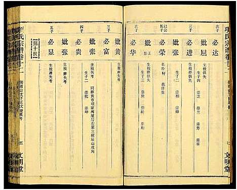 [项]项氏族志_14卷首1卷-项氏宗谱_Xiang Shi Zu Zhi (湖北) 项氏家志 _十四.pdf