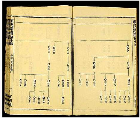 [项]项氏族志_14卷首1卷-项氏宗谱_Xiang Shi Zu Zhi (湖北) 项氏家志 _十六.pdf