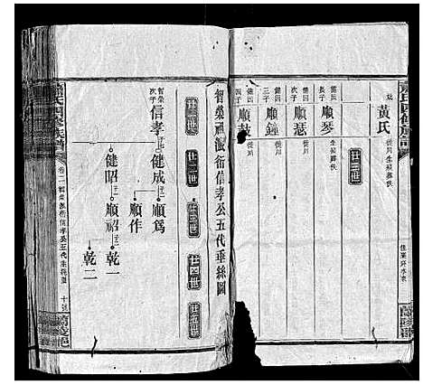 [萧]萧氏四修族谱 (湖北) 萧氏四修家谱_七.pdf