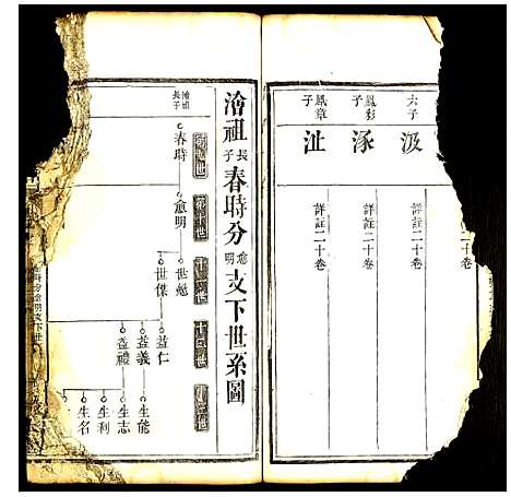 [萧]萧氏宗谱 (湖北) 萧氏家谱_十二.pdf