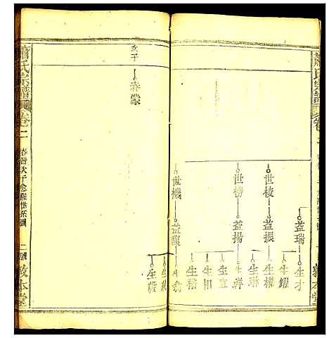 [萧]萧氏宗谱 (湖北) 萧氏家谱_五.pdf