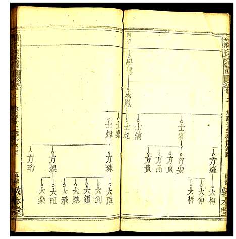 [萧]萧氏宗谱 (湖北) 萧氏家谱_五.pdf