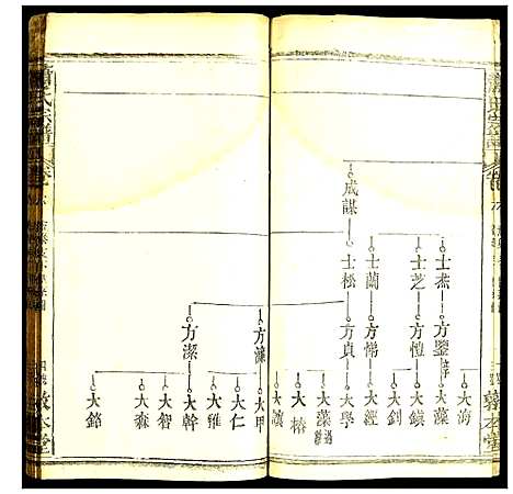 [萧]萧氏宗谱 (湖北) 萧氏家谱_九.pdf