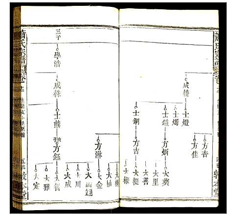 [萧]萧氏宗谱 (湖北) 萧氏家谱_十四.pdf