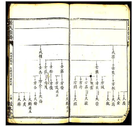 [萧]萧氏宗谱 (湖北) 萧氏家谱_四.pdf