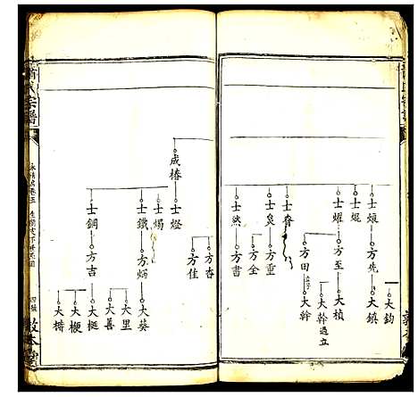 [萧]萧氏宗谱 (湖北) 萧氏家谱_四.pdf