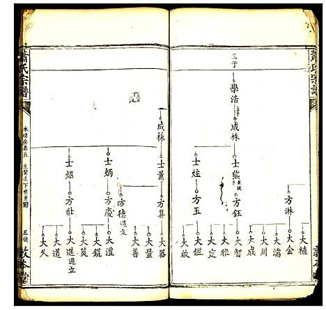 [萧]萧氏宗谱 (湖北) 萧氏家谱_四.pdf