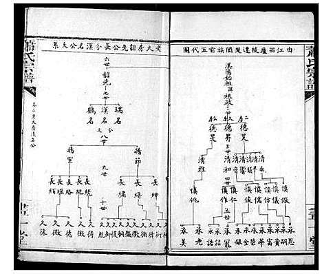 [萧]萧氏宗谱 (湖北) 萧氏家谱_二.pdf