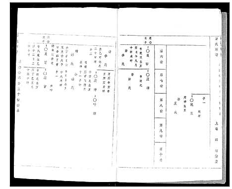 [萧]萧氏宗谱 (湖北) 萧氏家谱_四.pdf