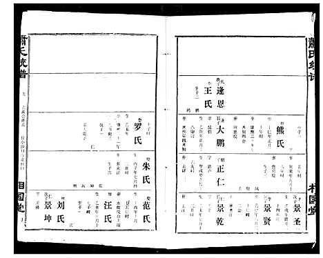 [萧]萧氏宗谱 (湖北) 萧氏家谱_十.pdf