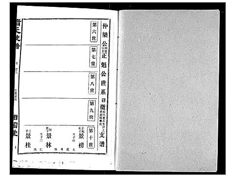 [萧]萧氏宗谱 (湖北) 萧氏家谱_十一.pdf