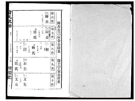 [萧]萧氏宗谱 (湖北) 萧氏家谱_十四.pdf