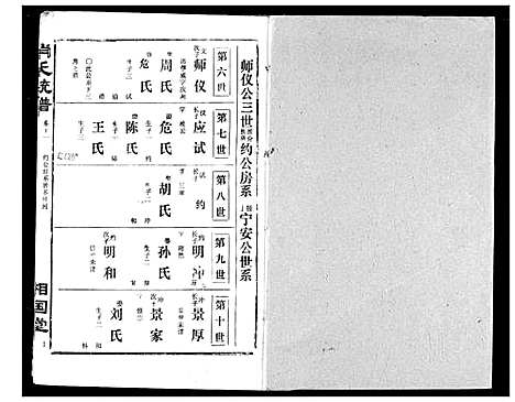 [萧]萧氏宗谱 (湖北) 萧氏家谱_十五.pdf