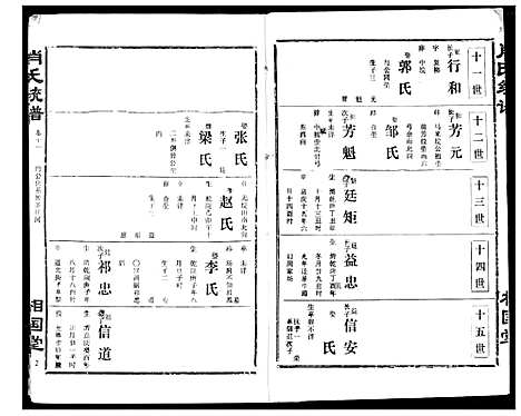 [萧]萧氏宗谱 (湖北) 萧氏家谱_十五.pdf